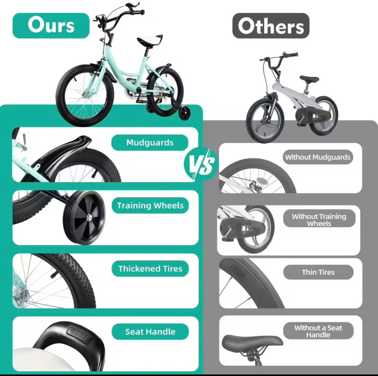 16 Inch Kids Bike with Training Wheels, Green Children Bicycle Dual Brake for 5-8 Years, Boys Girls Outdoor Cycling Gift